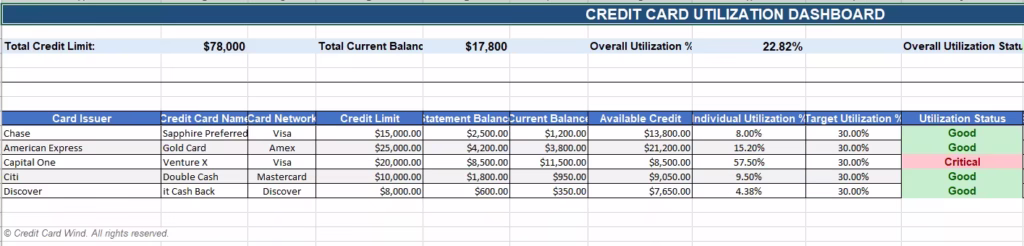 Credit card utilization template screenshot