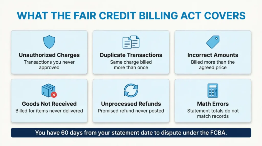 Infographic showing six types of credit card charges you can dispute under the Fair Credit Billing Act