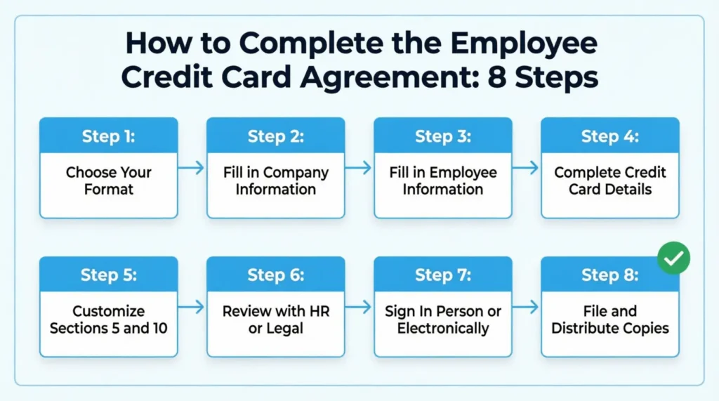 Eight step flowchart showing how to fill out an employee credit card agreement template