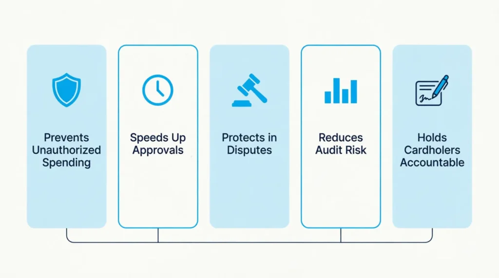  Five benefit tiles showing reasons a business needs a formal company card policy