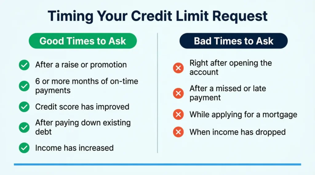 Two column checklist showing good and bad times to request a credit limit increase from your bank