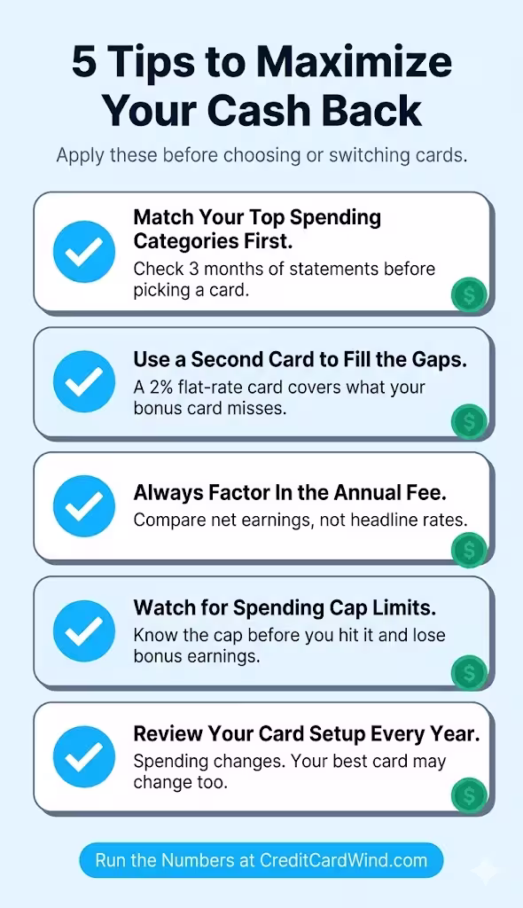 Checklist infographic listing five actionable tips for getting more cash back from a rewards credit card