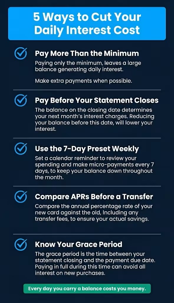 Checklist infographic listing five actionable tips for reducing daily credit card interest charges