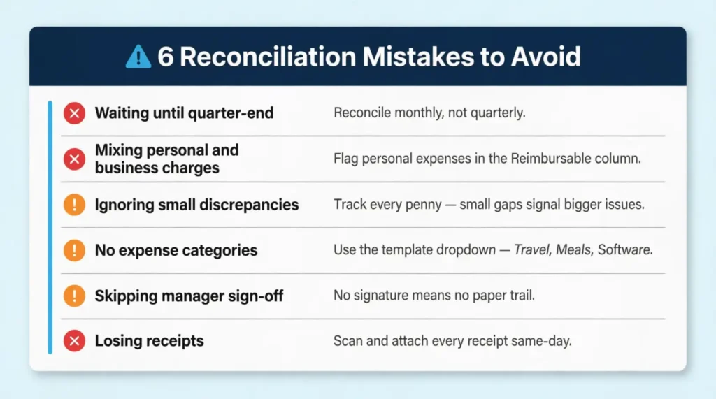 Checklist infographic listing six common expense reconciliation mistakes and how to fix each one