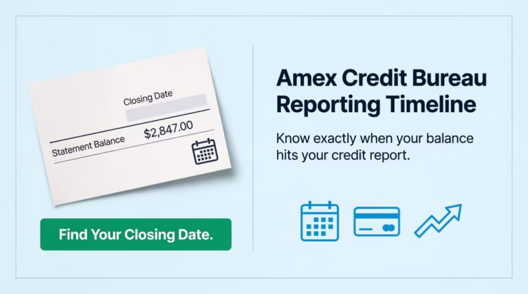 Amex credit bureau reporting timeline guide showing a statement document and closing date calendar icon