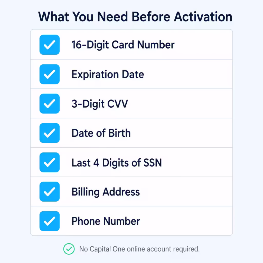 A checklist showing seven items a person needs before starting card activation