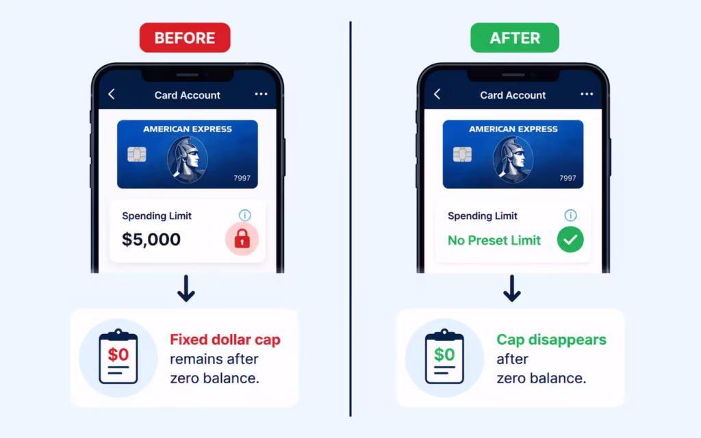 Two phone screens side by side showing different results after paying a card balance down to zero.