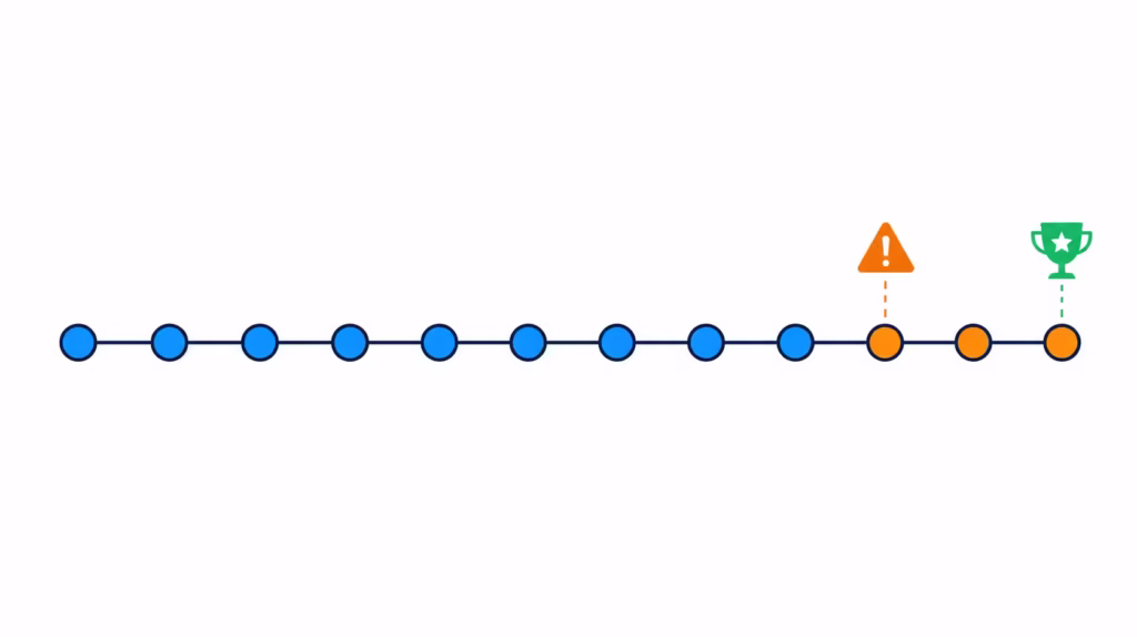 Timeline graphic showing billing cycles leading up to a rewards match milestone