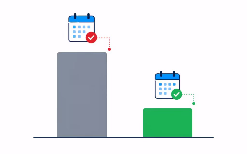  Bar chart comparing a taller gray bar against a shorter green bar with two different calendar icons above them.