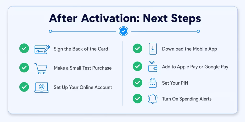A two-column checklist graphic listing seven steps to take right after a credit card is activated