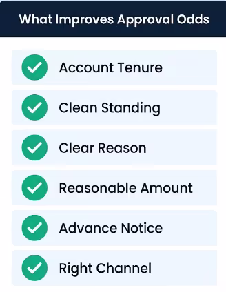 Checklist card showing six factors that improve approval for a request