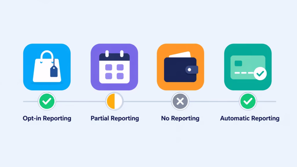 Four generic app icons in a row each showing a different level of credit bureau reporting status