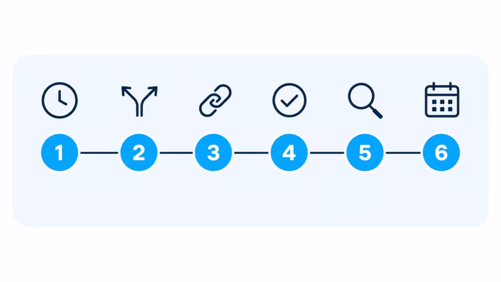 Six connected circles showing a sequence of steps for completing a money transfer process