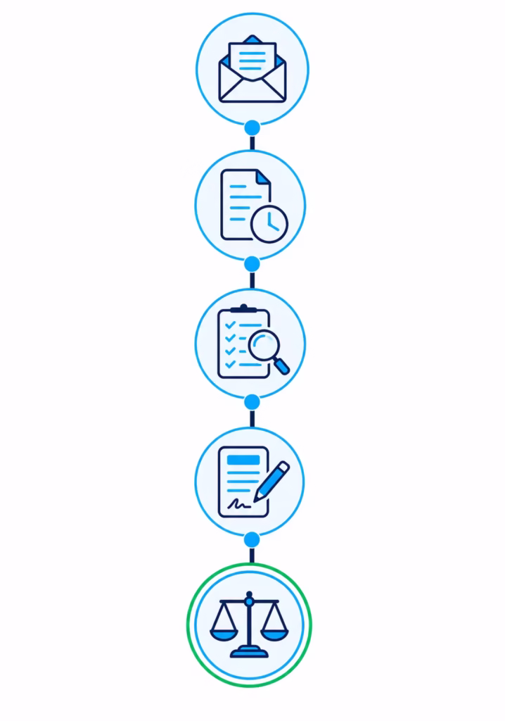 Vertical timeline showing five milestones from denial notice to filing a dispute and seeking help.