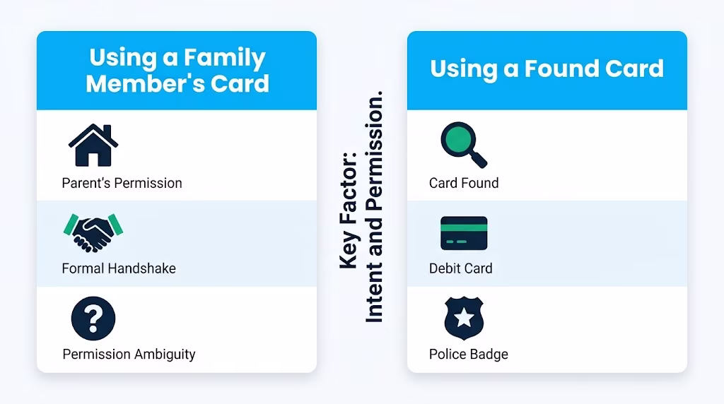 Side by side comparison of two common unauthorized card use situations