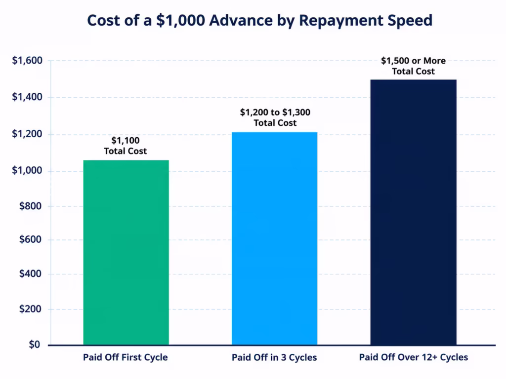 epayment-speed-total-cost-comparison-chart