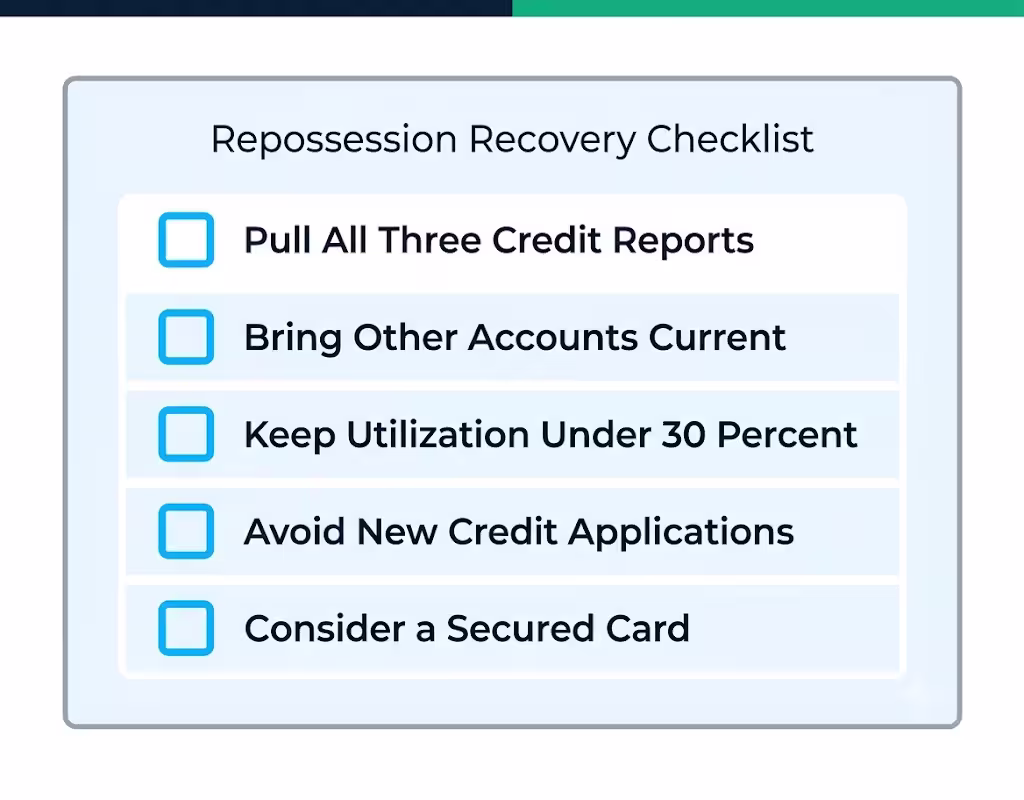 Checklist graphic listing five recovery steps to take after a repossession
