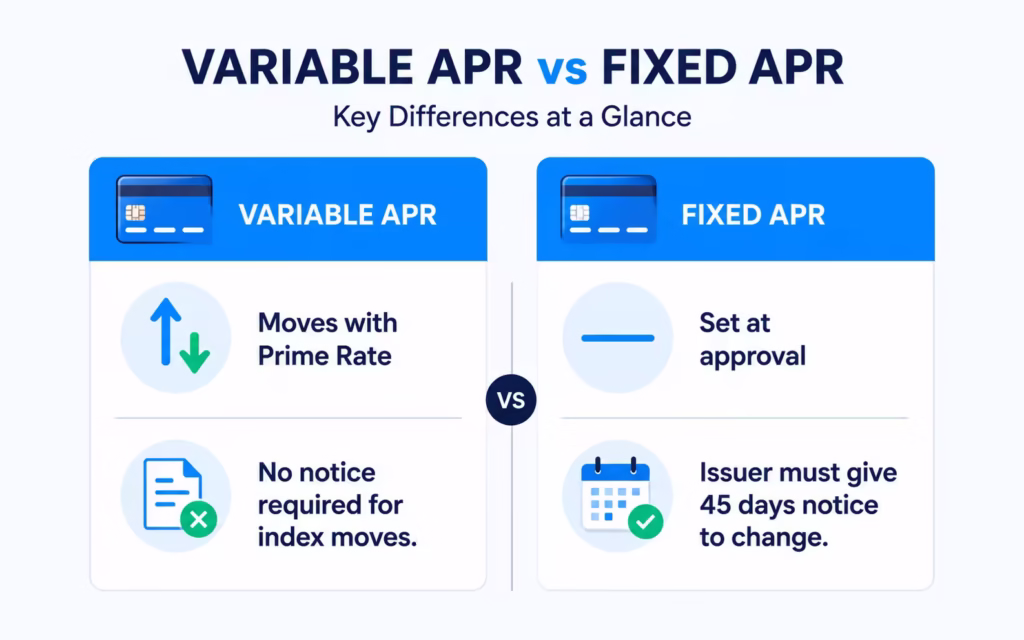 Side by side comparison graphic showing how variable rate cards differ from non-variable rate cards
