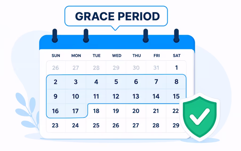 Calendar illustration highlighting a multi week grace period with a protective shield icon