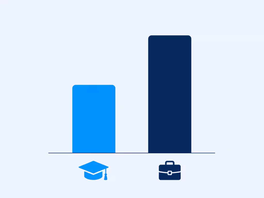Bar chart comparing a shorter credit limit bar to a taller credit limit bar