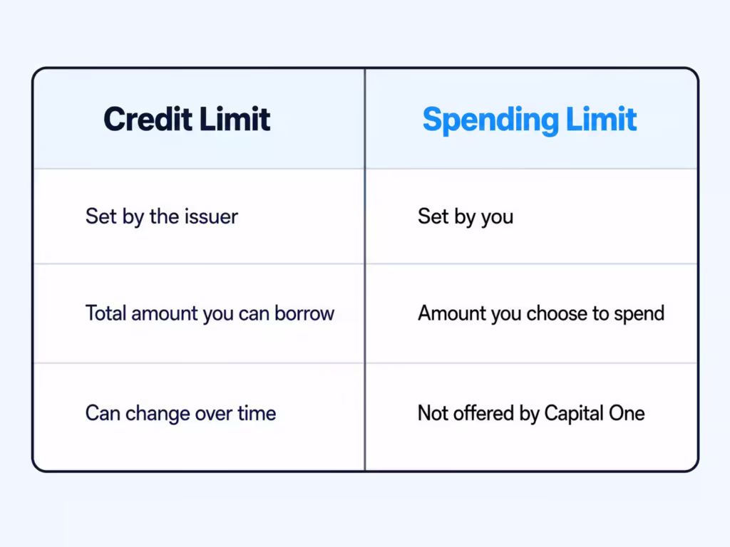 Side by side comparison chart showing the difference between a credit limit and a personal spending limit