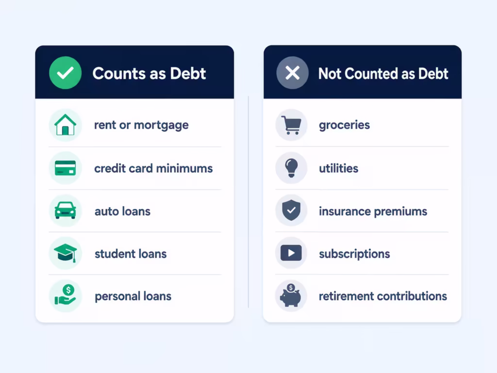 Two column checklist comparing which monthly bills count toward a debt calculation