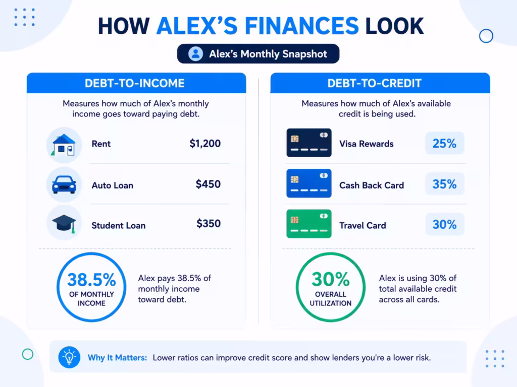 Two column summary card showing one example person's income ratio and credit ratio results