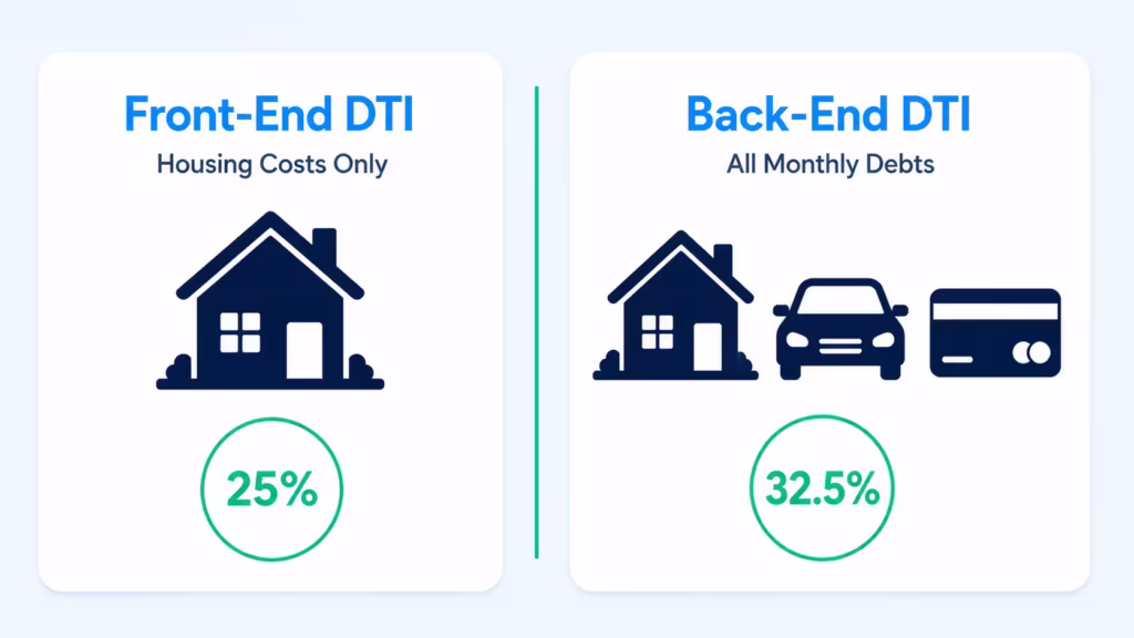 Side by side icons comparing housing only costs against all monthly debt obligations