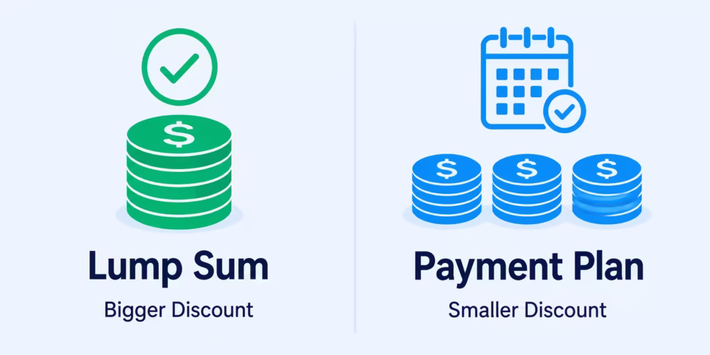 Side by side illustration comparing a single lump sum payment to a multi-month payment plan.