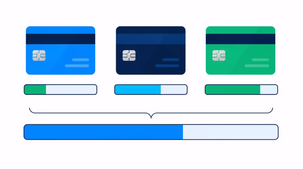 Three credit cards with individual usage bars above one combined total usage bar.
