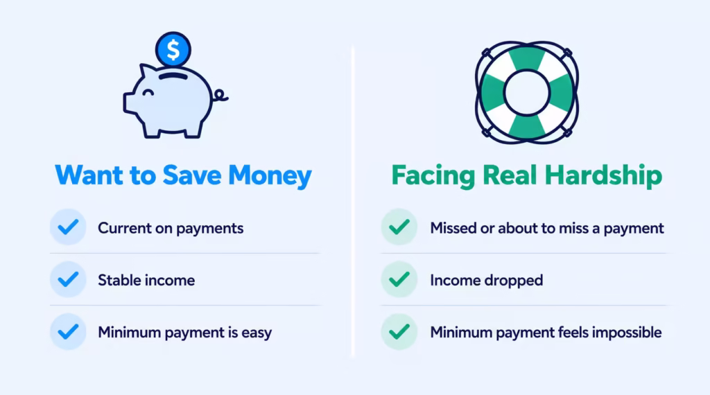 Two column graphic comparing signs of wanting to save money versus facing financial hardship