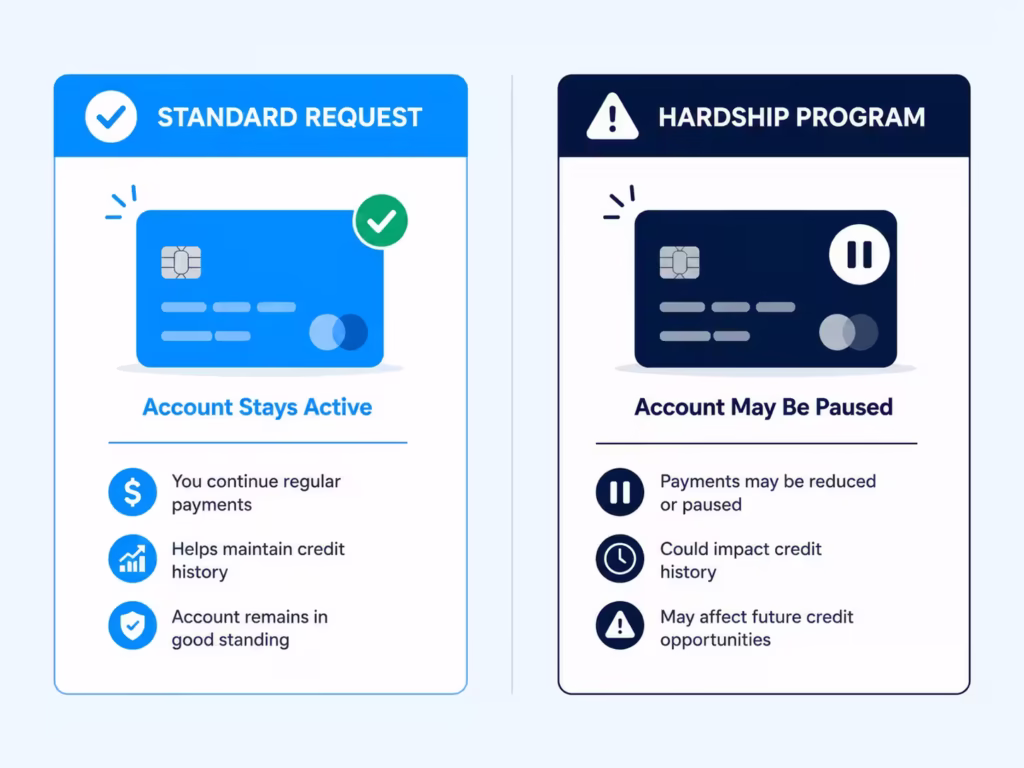 Two column comparison showing an active card icon versus a paused card icon for two request types