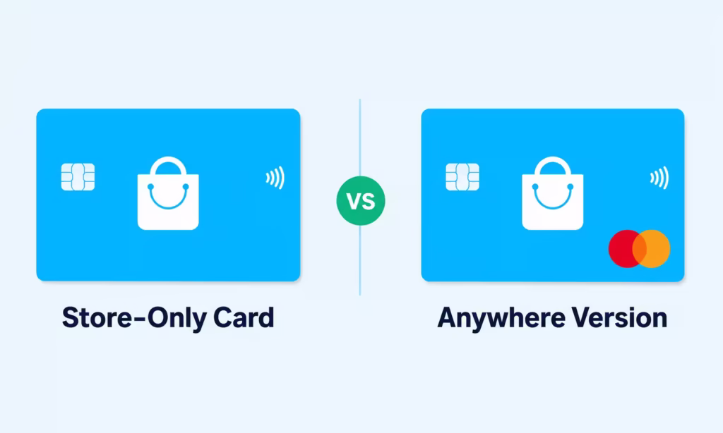 Side by side illustration comparing a store only credit card and an anywhere version card