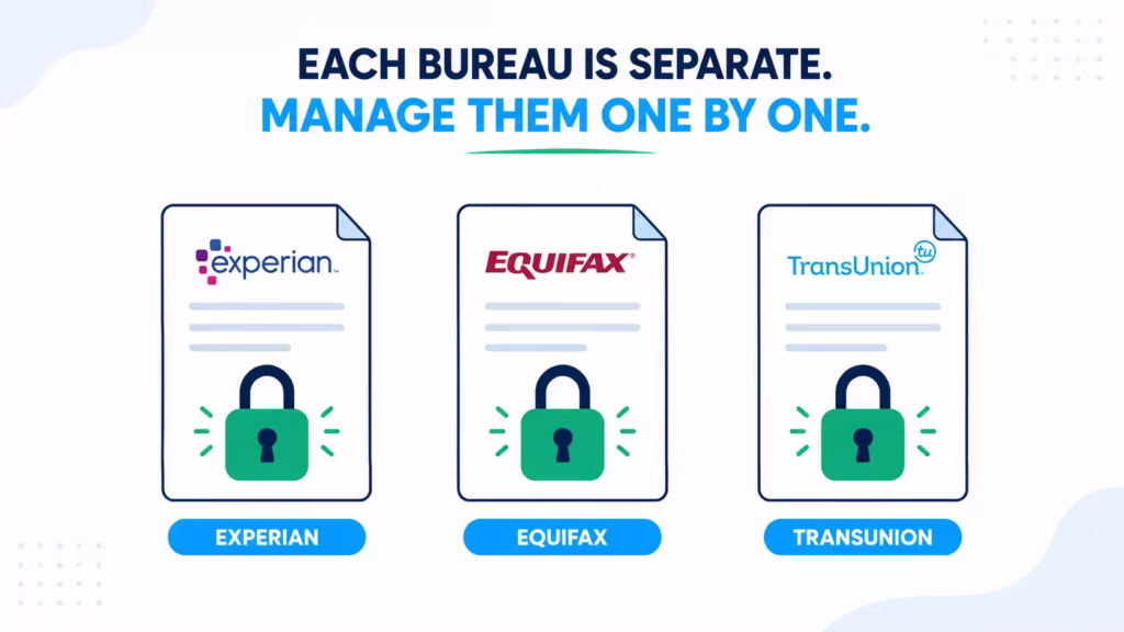 Three separate document icons each with their own padlock symbol representing independent bureau accounts