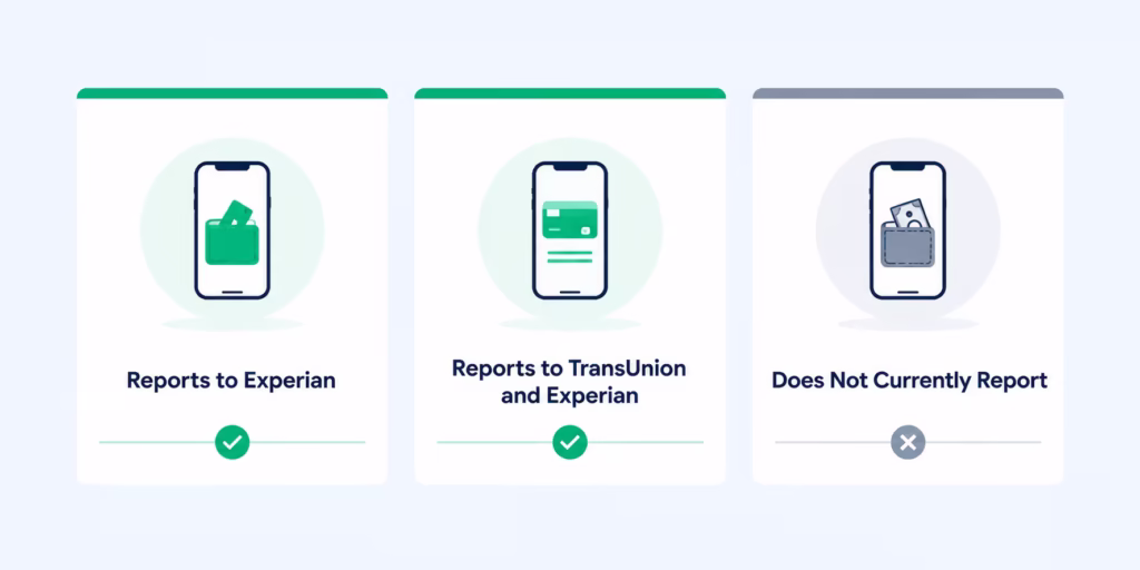 Three panel graphic comparing which payment apps report activity to credit bureaus